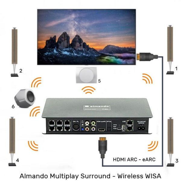 Almando Multiplay Surround WISA Decoder III + WiSA-HT  DEMO