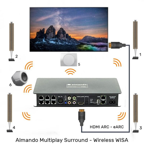 Almando Multiplay Surround Decoder III  WISA wireless